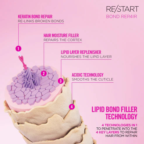 Revlon RE/START Bond Repair Damage Cleanser Shampoo 1000ml