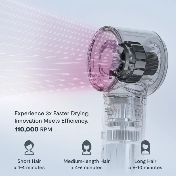 Multi-Functional Styling - Hairdryer 5 in 1