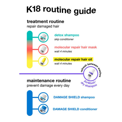K18 AirWash - Dry Shampoo 47ml