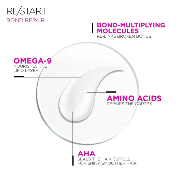 Revlon RE/START Bond Repair Pre-wash + Leave-in Hair Treatment 150ml