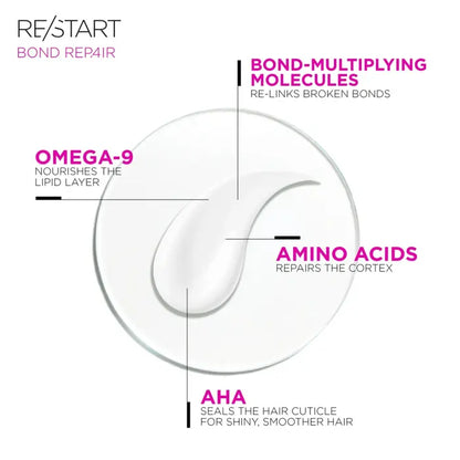 Revlon RE/START Bond Repair Pre-wash + Leave-in Hair Treatment 150ml