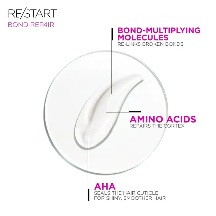 Revlon RE/START Bond Repair Damage Reversing Mask 250ml