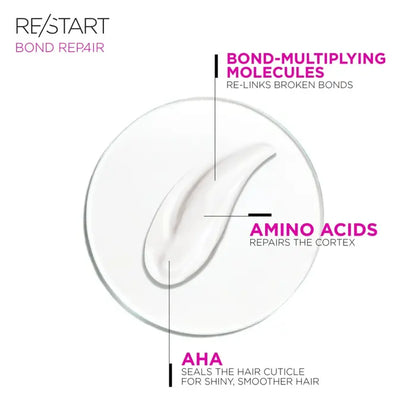 Revlon RE/START Bond Repair Damage Reversing Mask 250ml